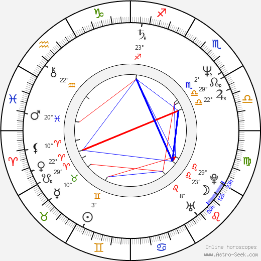 Katerina Batzeli birth chart, biography, wikipedia 2023, 2024