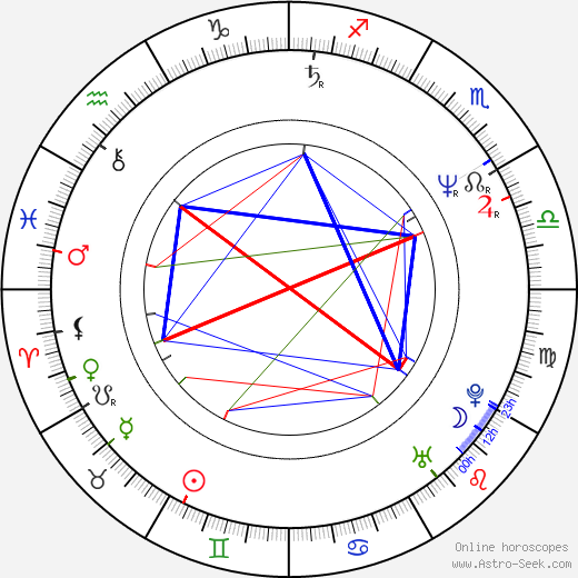 Katerina Batzeli birth chart, Katerina Batzeli astro natal horoscope, astrology