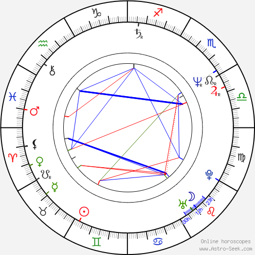 Kateřina Krejčí birth chart, Kateřina Krejčí astro natal horoscope, astrology