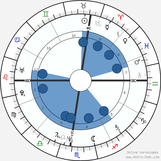 Keith Haring wikipedia, biography, birth chart, instagram Keith Haring wikipedia, horoscope, astrology, instagram