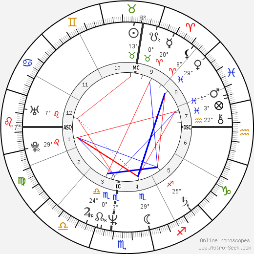 Keith Haring birth chart, biography, wikipedia 2024, 2025