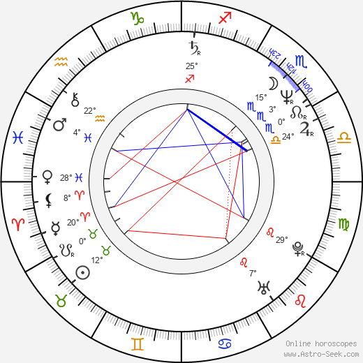 Kevin Kilner birth chart, biography, wikipedia 2024, 2025