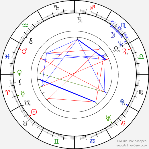 Kevin Kilner birth chart, Kevin Kilner astro natal horoscope, astrology