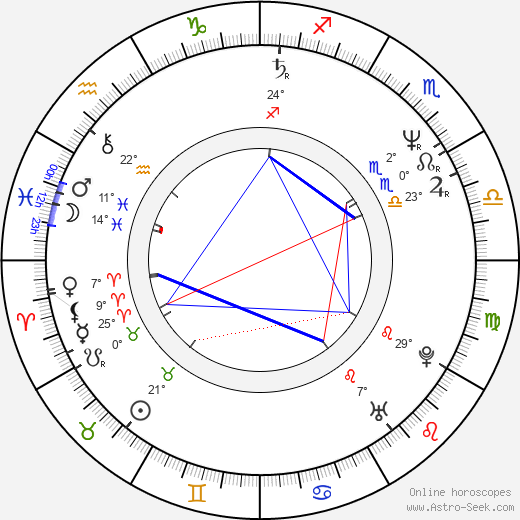 Kim Greist birth chart, biography, wikipedia 2024, 2025