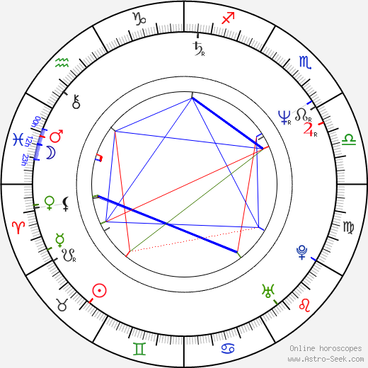 Kim Greist birth chart, Kim Greist astro natal horoscope, astrology