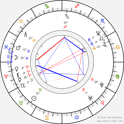 Kuo-fu Chen birth chart, biography, wikipedia 2024, 2025