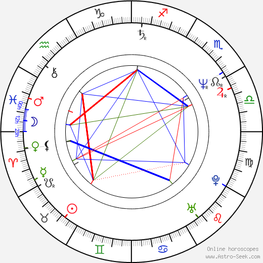 Kuo-fu Chen birth chart, Kuo-fu Chen astro natal horoscope, astrology