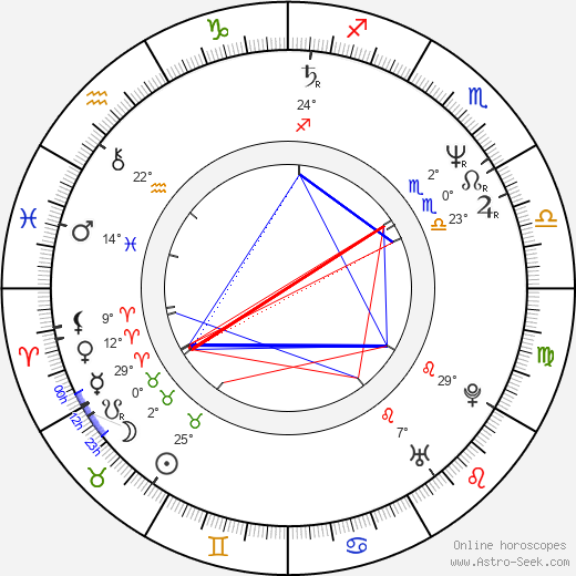 Laurie Bartram birth chart, biography, wikipedia 2024, 2025