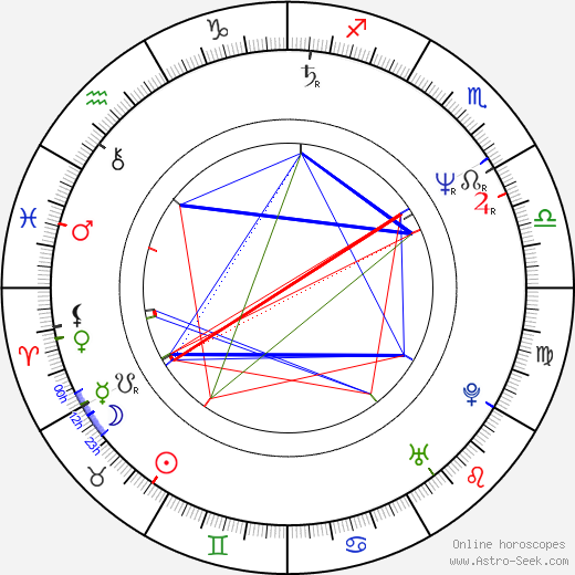 Laurie Bartram birth chart, Laurie Bartram astro natal horoscope, astrology