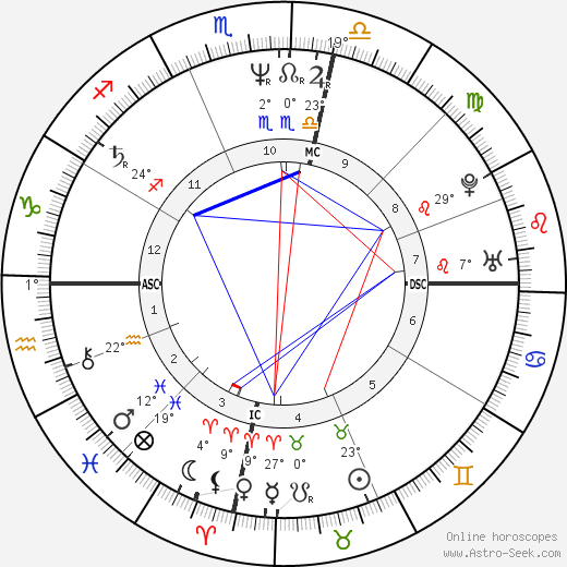 Linda Topp birth chart, biography, wikipedia 2024, 2025