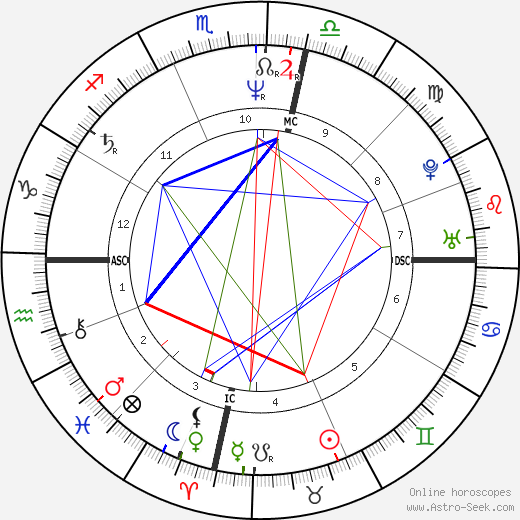 Linda Topp birth chart, Linda Topp astro natal horoscope, astrology