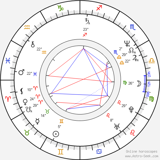 Linnea Quigley birth chart, biography, wikipedia 2024, 2025