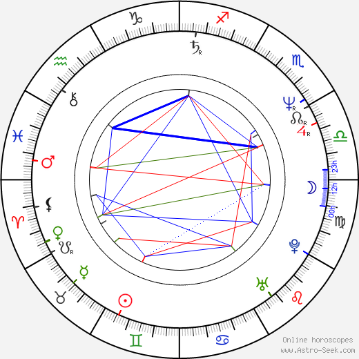 Linnea Quigley birth chart, Linnea Quigley astro natal horoscope, astrology