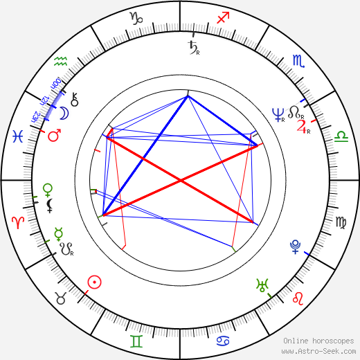 Linzi Drew birth chart, Linzi Drew astro natal horoscope, astrology