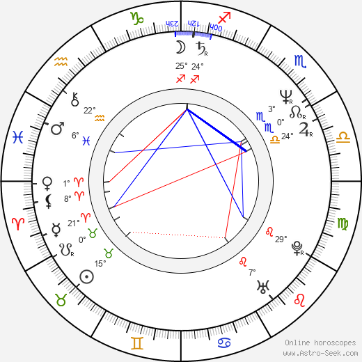 Lolita Flores birth chart, biography, wikipedia 2024, 2025