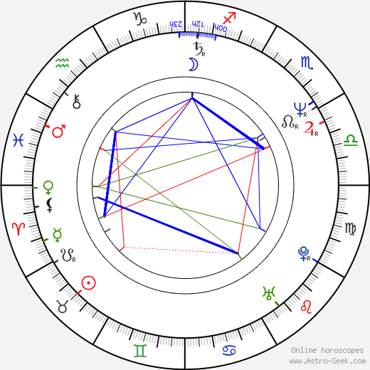 Lolita Flores birth chart, Lolita Flores astro natal horoscope, astrology