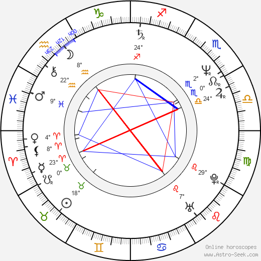 Lorena Gale birth chart, biography, wikipedia 2023, 2024