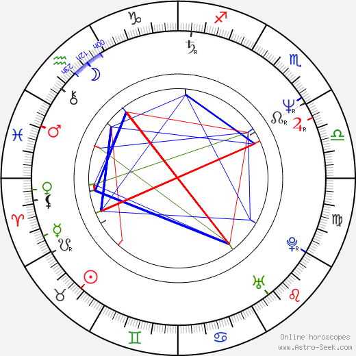 Lorena Gale birth chart, Lorena Gale astro natal horoscope, astrology