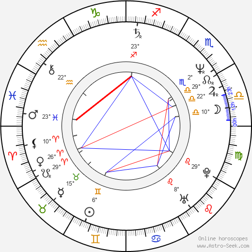 Louis Mustillo birth chart, biography, wikipedia 2024, 2025