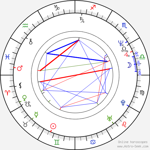 Louis Mustillo birth chart, Louis Mustillo astro natal horoscope, astrology