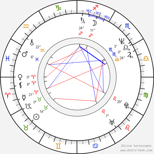 Lutz Konermann birth chart, biography, wikipedia 2024, 2025