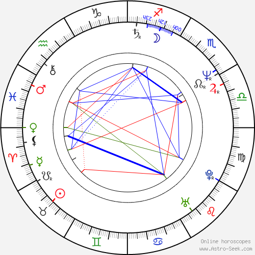 Lutz Konermann birth chart, Lutz Konermann astro natal horoscope, astrology