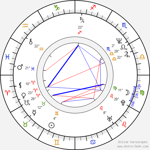 Margaret Colin birth chart, biography, wikipedia 2023, 2024