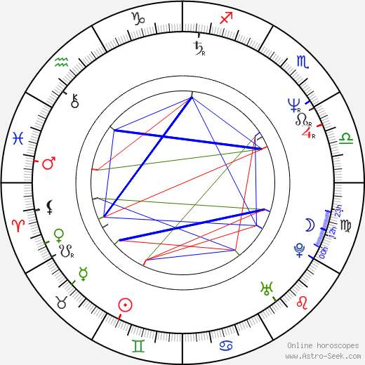 Margaret Colin birth chart, Margaret Colin astro natal horoscope, astrology