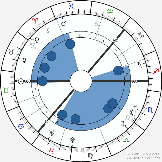 Marie Fredriksson wikipedia, biography, birth chart, instagram Marie Fredriksson wikipedia, horoscope, astrology, instagram
