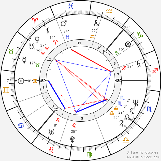 Marie Fredriksson birth chart, biography, wikipedia 2024, 2025