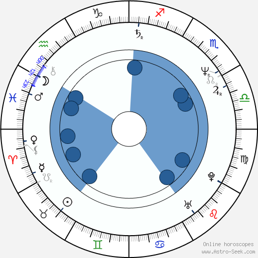 Mario Sesti horoscope, astrology, sign, zodiac, date of birth, instagram