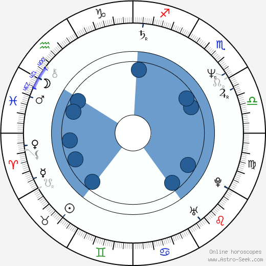 Mario Sesti wikipedia, biography, birth chart, instagram Mario Sesti wikipedia, horoscope, astrology, instagram