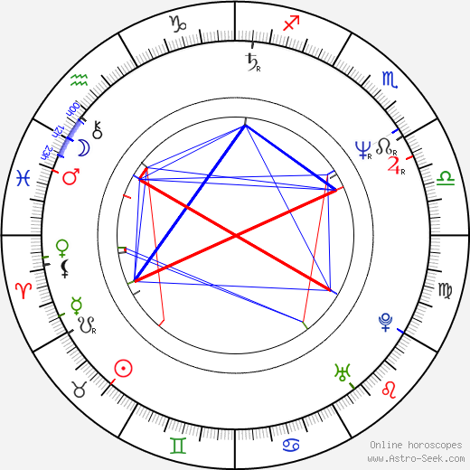 Mario Sesti birth chart, Mario Sesti astro natal horoscope, astrology