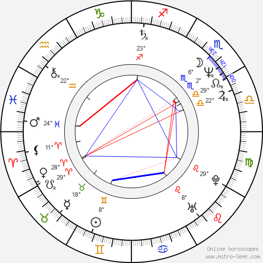 Martin Valent birth chart, biography, wikipedia 2024, 2025
