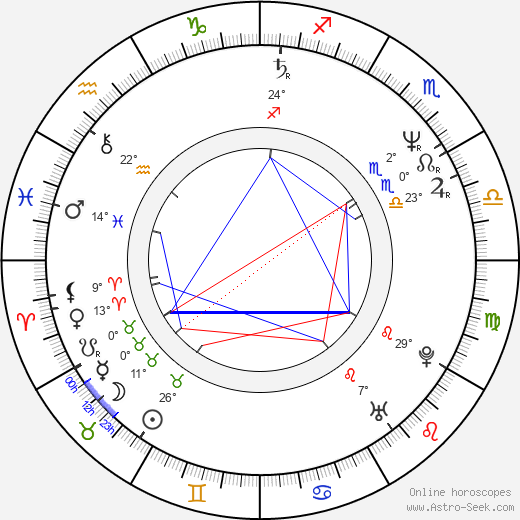Milan Borník birth chart, biography, wikipedia 2024, 2025