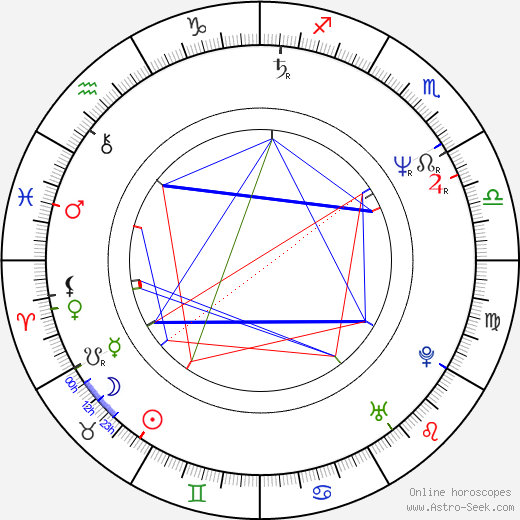 Milan Borník birth chart, Milan Borník astro natal horoscope, astrology