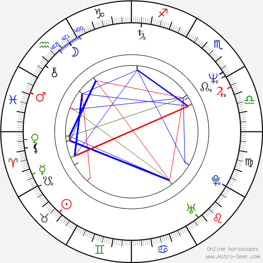 Milan Křesina birth chart, Milan Křesina astro natal horoscope, astrology