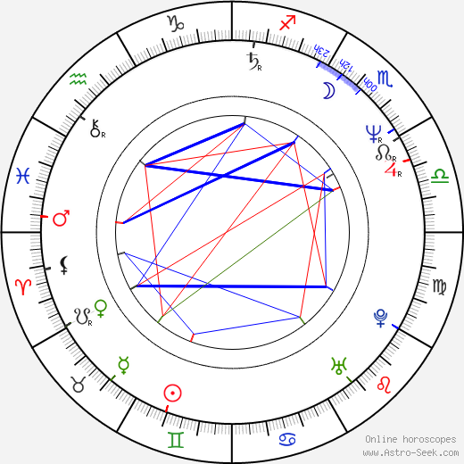 Mitchell Amundsen birth chart, Mitchell Amundsen astro natal horoscope, astrology