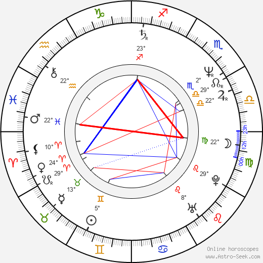 Neil Finn birth chart, biography, wikipedia 2024, 2025
