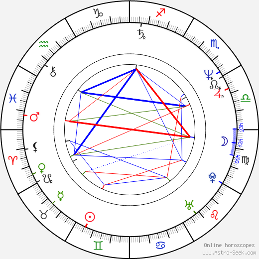 Neil Finn birth chart, Neil Finn astro natal horoscope, astrology