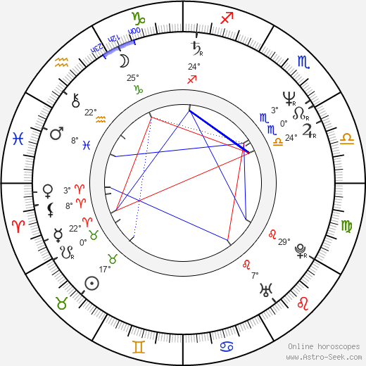 Nick Zedd birth chart, biography, wikipedia 2024, 2025
