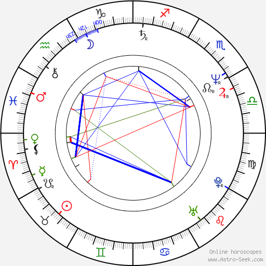 Nick Zedd birth chart, Nick Zedd astro natal horoscope, astrology