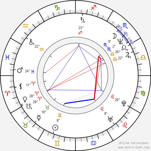 Paul Cameron birth chart, biography, wikipedia 2024, 2025
