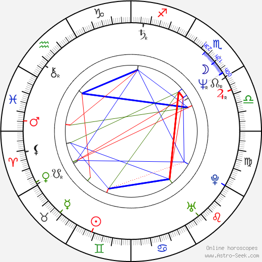 Paul Cameron birth chart, Paul Cameron astro natal horoscope, astrology