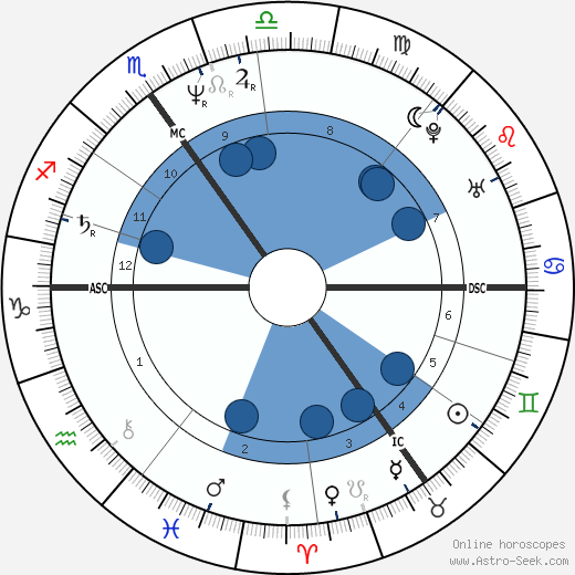 Paul Weller Oroscopo, astrologia, Segno, zodiac, Data di nascita, instagram