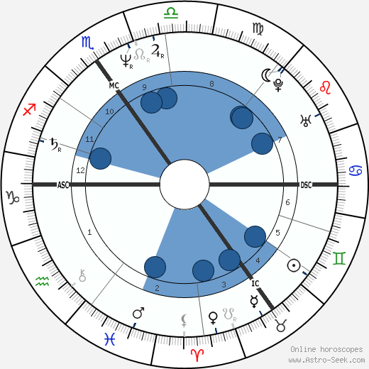Paul Weller wikipedia, biography, birth chart, instagram Paul Weller wikipedia, horoscope, astrology, instagram