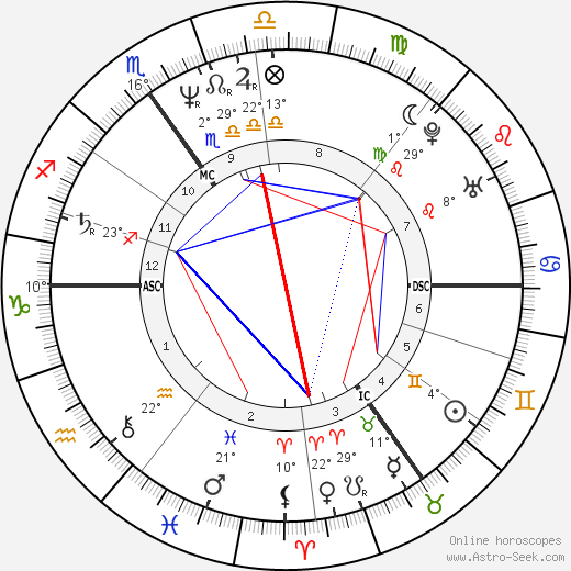 Paul Weller birth chart, biography, wikipedia 2023, 2024