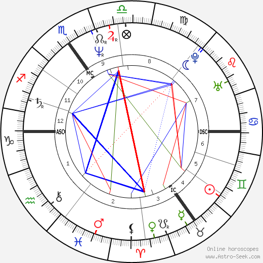 Paul Weller birth chart, Paul Weller astro natal horoscope, astrology