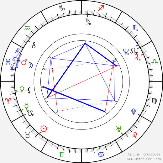 Peter Madsen birth chart, Peter Madsen astro natal horoscope, astrology