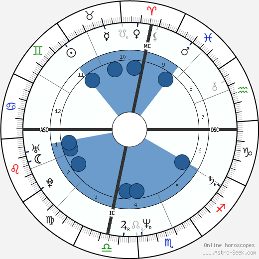 Raymond Buckey wikipedia, horoscope, astrology, instagram